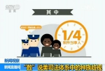 “数”说美司法体系中的种族歧视 - 中国山东网