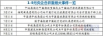 央企重组整合今年大手笔不断 规模化发展进入新阶段 - 中国山东网