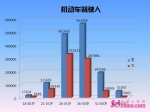 济南老年驾驶人近6万 最年长的84岁 - 中国山东网