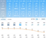 济南今天下午到明天白天阴转晴 最低气温3℃左右 - 中国山东网