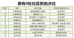 历下新增20处社区抓拍点位 小区周围也不能“任性”停车了！ - 政府