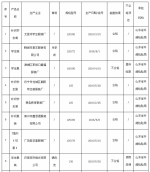 山东质监抽查60批次学生校服产品 9批次不合格 - 中国山东网