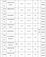 山东质监抽查60批次学生校服产品 9批次不合格 - 中国山东网