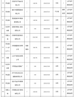 山东质监抽查60批次学生校服产品 9批次不合格 - 中国山东网