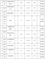 山东质监抽查60批次学生校服产品 9批次不合格 - 中国山东网