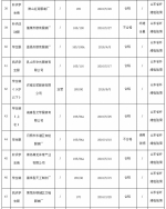 山东质监抽查60批次学生校服产品 9批次不合格 - 中国山东网