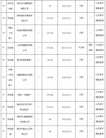 山东质监抽查60批次学生校服产品 9批次不合格 - 中国山东网