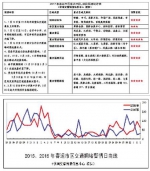 下周济南进入节前最堵周 春节假期前后事故高峰明显 - 政府