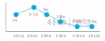 2.6元/斤蛋价创十多年来最低，泰安养殖户卖1斤赔5毛 - 东营网