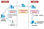 好消息！跨省异地就医 山东首次实现直接结算（附流程） - 东营网