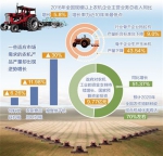 农机深耕“机器换人” 增长率为近10年来最低点 - 农业机械化信息