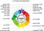 “小明”带您走进2017年“国家账本” - 中国山东网