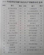 山东安全生产考核：淄博枣庄发生重大事故被“一票否决” - 山东省新闻