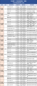 电话邮箱一览表，中央第十二轮巡视全部进驻 - 中国山东网