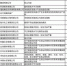 济南市36件大气污染违法典型案件曝光 罚款超千万(名单) - 东营网