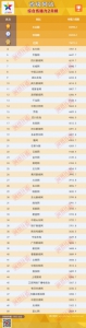省级网站传播力2017年2月榜发布 - 中国山东网