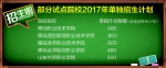 山东48所高职院校招45978人 单招多了6975人 - 半岛网