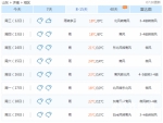 山东多地迎降雨天气 济南今起13天7场雨 - 东营网