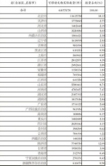 山东省可移动文物超500万件 全国第三(图) - 半岛网