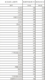 山东省可移动文物超500万件 全国第三(图) - 半岛网