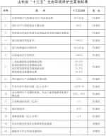 到2020年 山东"气质"较2013年改善50%左右 - 半岛网