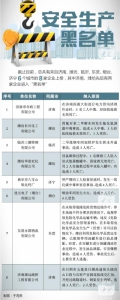 动真格!8家企业上了山东安全生产"黑名单" - 半岛网