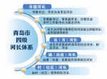 青岛发布省内首个市级河长制方案 设四级体系 - 东营网