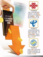 “五一”假期过后，10个好消息让你“满血复活” - 中国山东网
