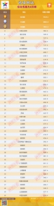 省级网站传播力2017年4月榜发布 - 中国山东网