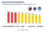 中国妈妈“焦虑指数”报告 济南妈妈排名第十 - 半岛网