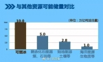 中国首次深海试采可燃冰 大国重器山东造 可下五洋捉“冰” - 中国山东网