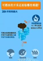 中国首次深海试采可燃冰 大国重器山东造 可下五洋捉“冰” - 中国山东网