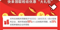 小微企业，减税红包有多大（经济聚焦） - 中国山东网