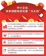 小微企业，减税红包有多大（经济聚焦） - 中国山东网