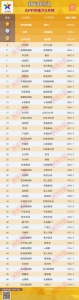 中国新闻网站App排行榜2017年5月榜发布 - 中国山东网