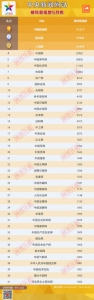 中国新闻网站被转载指数2017年5月榜发布 - 中国山东网