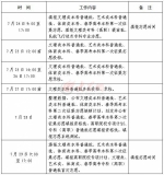 山东高考录取进程表出炉 高考成绩6月24日可查 - 东营网