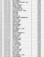 山东参保人到这些定点医疗机构可跨省就医直接结算 - 半岛网