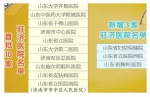 13家驻济医院实现医保跨省结算 跨省异地就医前应备案 - 济南新闻网