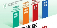 泉城“拆违拆临” 94%的市民点赞 - 政府