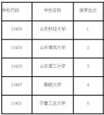 2017山东新增研究生推免高校公示 五校入选 - 东营网