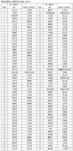 山东21县入围全国县域经济100强 有你家乡没 - 半岛网