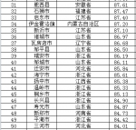 2017年中国县域经济50强发榜！山东占10席广饶排十三 - 东营网