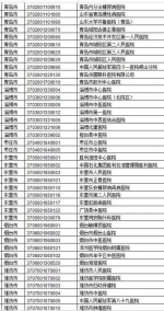 山东跨省就医直接结算定点医疗机构增至145家 - 东营网