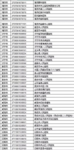 山东跨省就医直接结算定点医疗机构增至145家 - 东营网