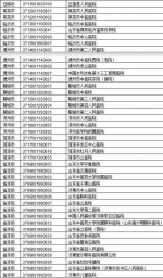 山东跨省就医直接结算定点医疗机构增至145家 - 东营网