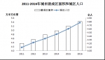 山东城镇人口超5000万 城市建成区面积全国第二 - 半岛网