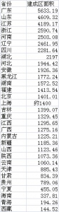 山东城镇人口超5000万 城市建成区面积全国第二 - 半岛网