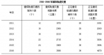 山东城镇人口超5000万 城市建成区面积全国第二 - 半岛网