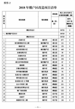 山东：2018年棚改计划出炉 济南共36个41167套 - 中国山东网